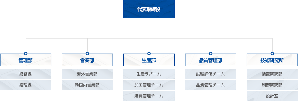 company0202.png